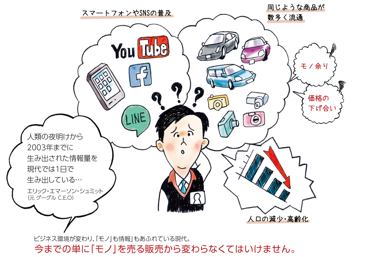 今までの単に「モノ」を売る販売から変わらなくてはいけません。