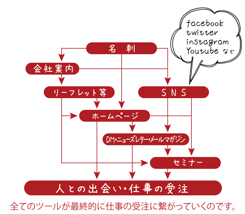 イラスト5