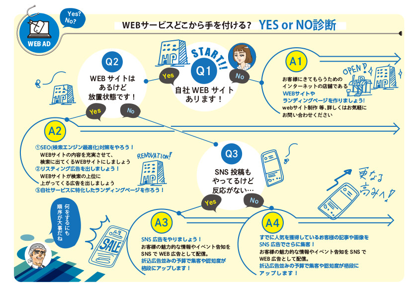 名刺診断チェックシートの中身イメージ